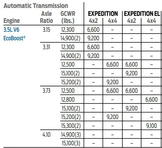 tow chart