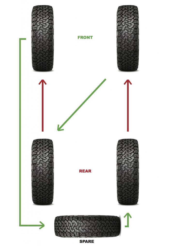 5 tire rotation