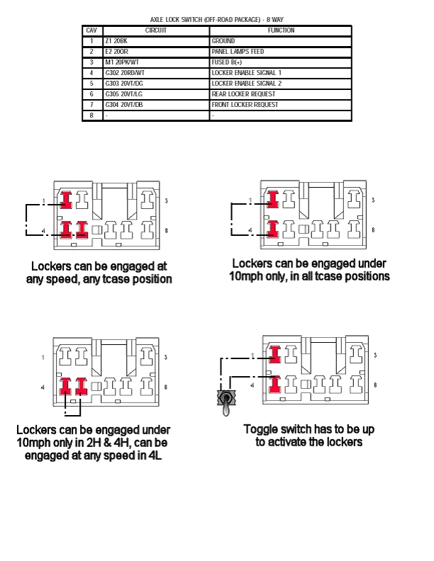 locker connetor